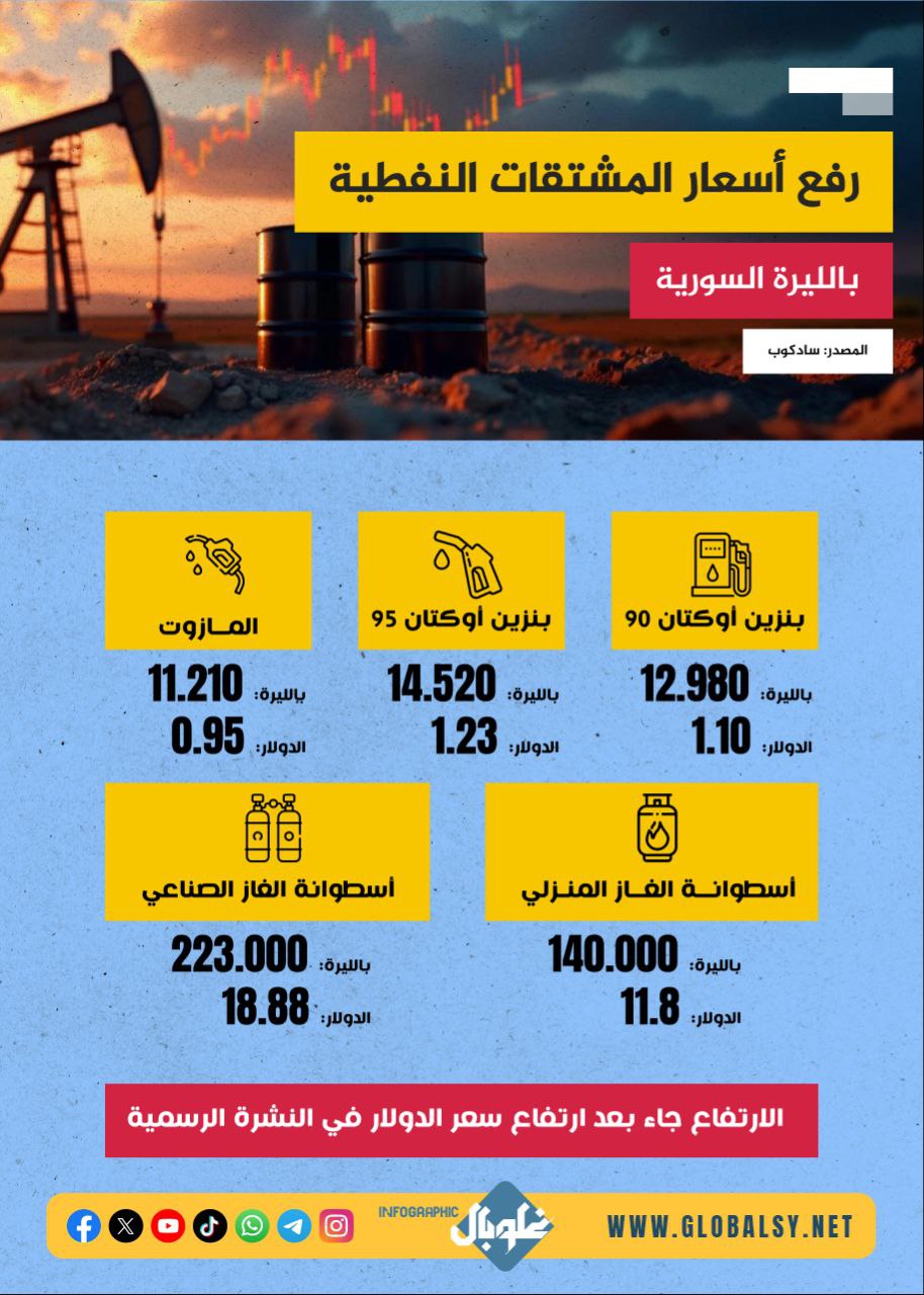 أسعار المشتقات النفطية