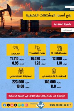أسعار المشتقات النفطية