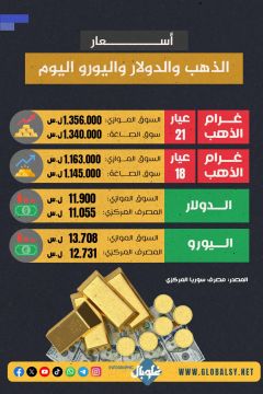 تحسّن لليرة وانخفاض سعر الذهب