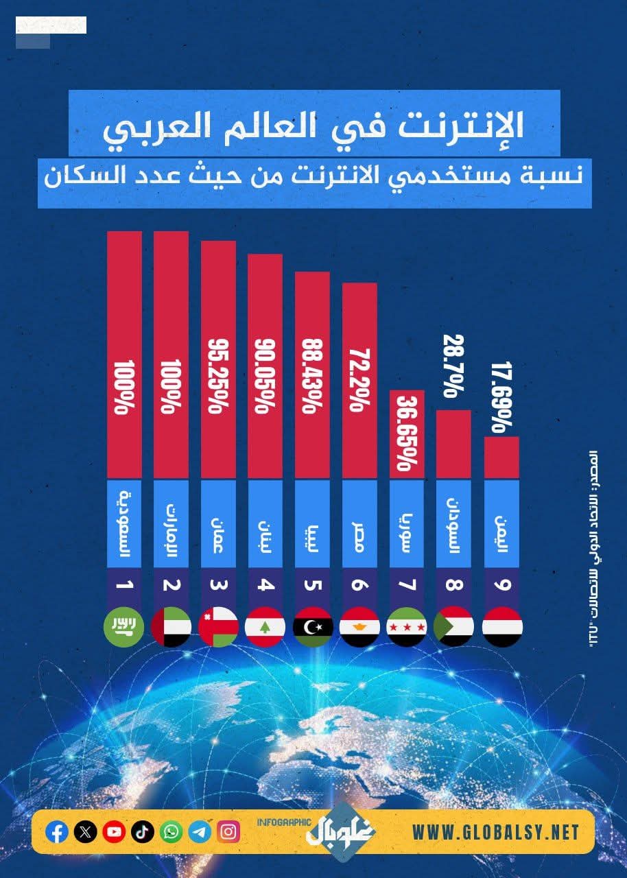 الإنترنت في العالم العربي