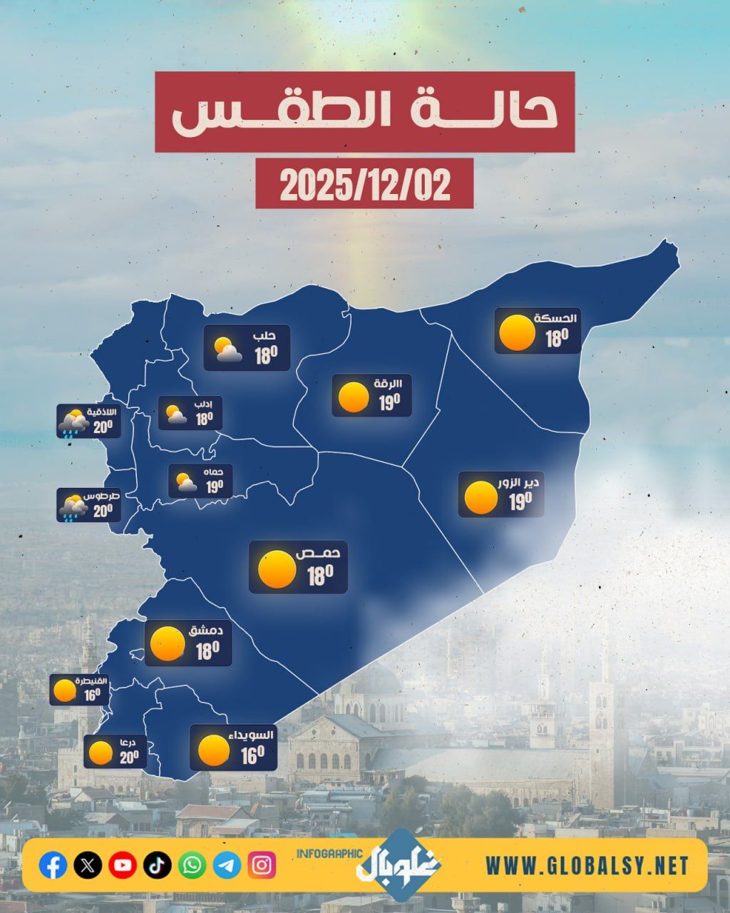 طقس خريفي غائم... الحالة الجوية المتوقعة اليوم الثلاثاء 2025/12/2