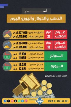 استقرار لليرة وانخفاض سعر الذهب