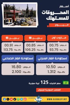 أســعار المحــروقات اليــوم بالليــرة والــدولار  