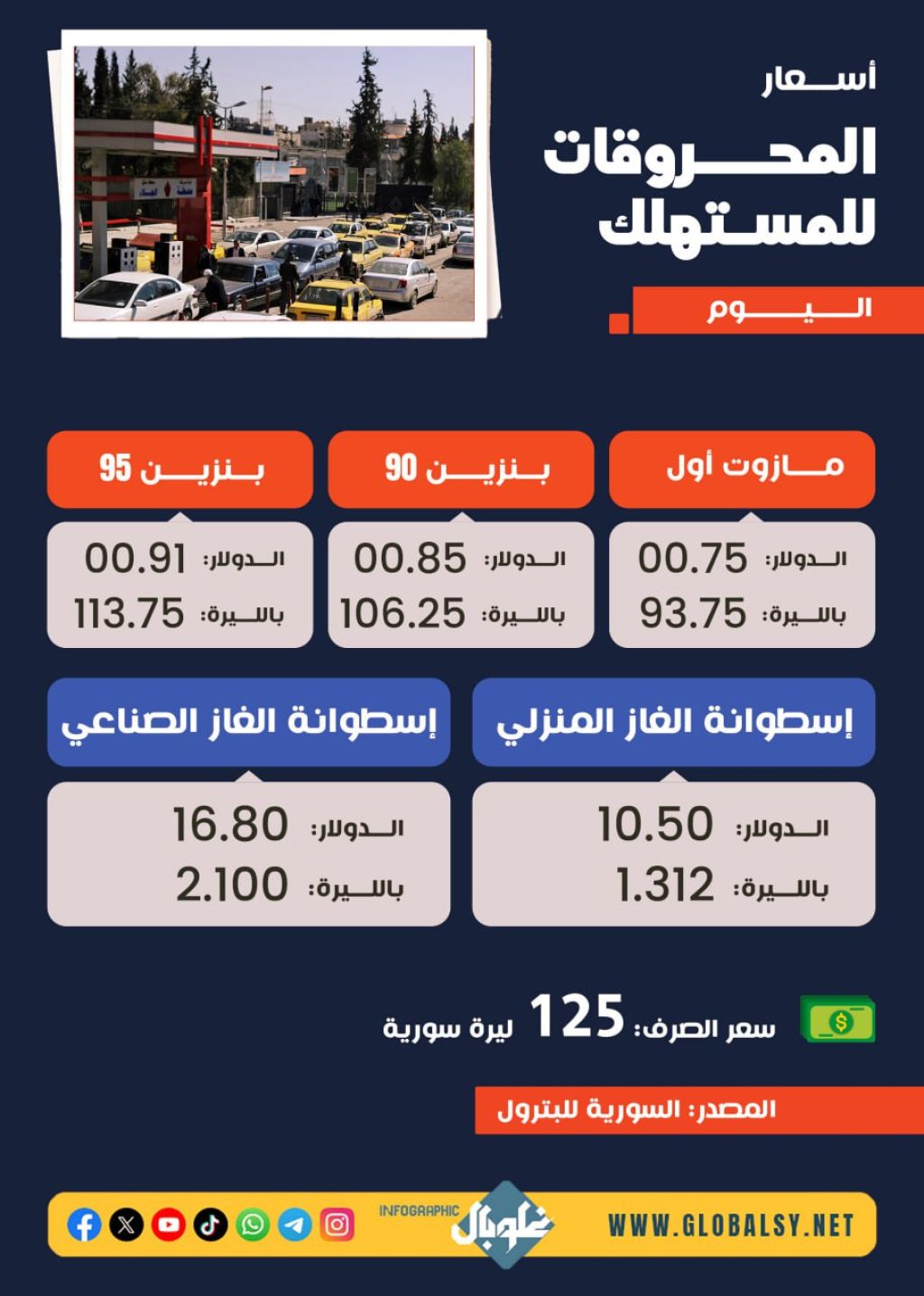 أســعار المحــروقات اليــوم بالليــرة والــدولار  