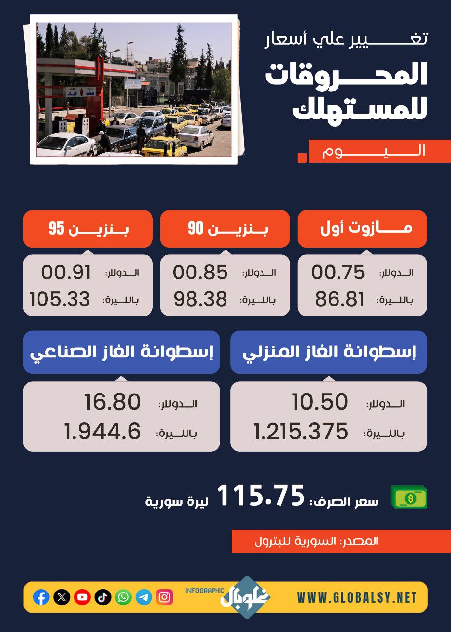 نشرة أسعار المحروقات في سوريا اليوم  