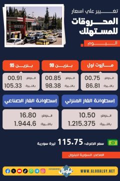 نشرة أسعار المحروقات في سوريا اليوم  