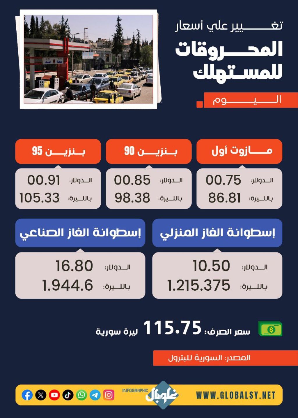 نشرة أسعار المحروقات في سوريا اليوم  