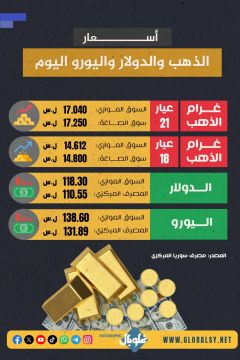  أسعار الذهب و الدولار و اليورو اليوم