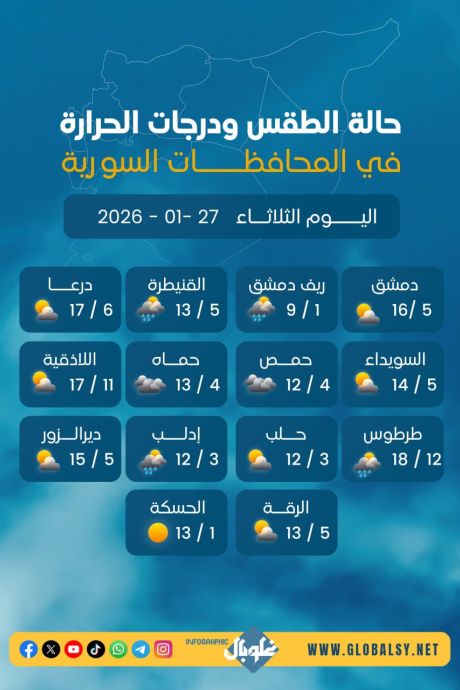 درجـــات الحـــرارة وحــالة الطقـــس في ســوريــا اليوم الثـــلاثاء 2026 - 01- 27  