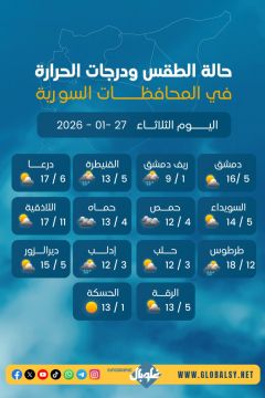 درجـــات الحـــرارة وحــالة الطقـــس في ســوريــا اليوم الثـــلاثاء 2026 - 01- 27  