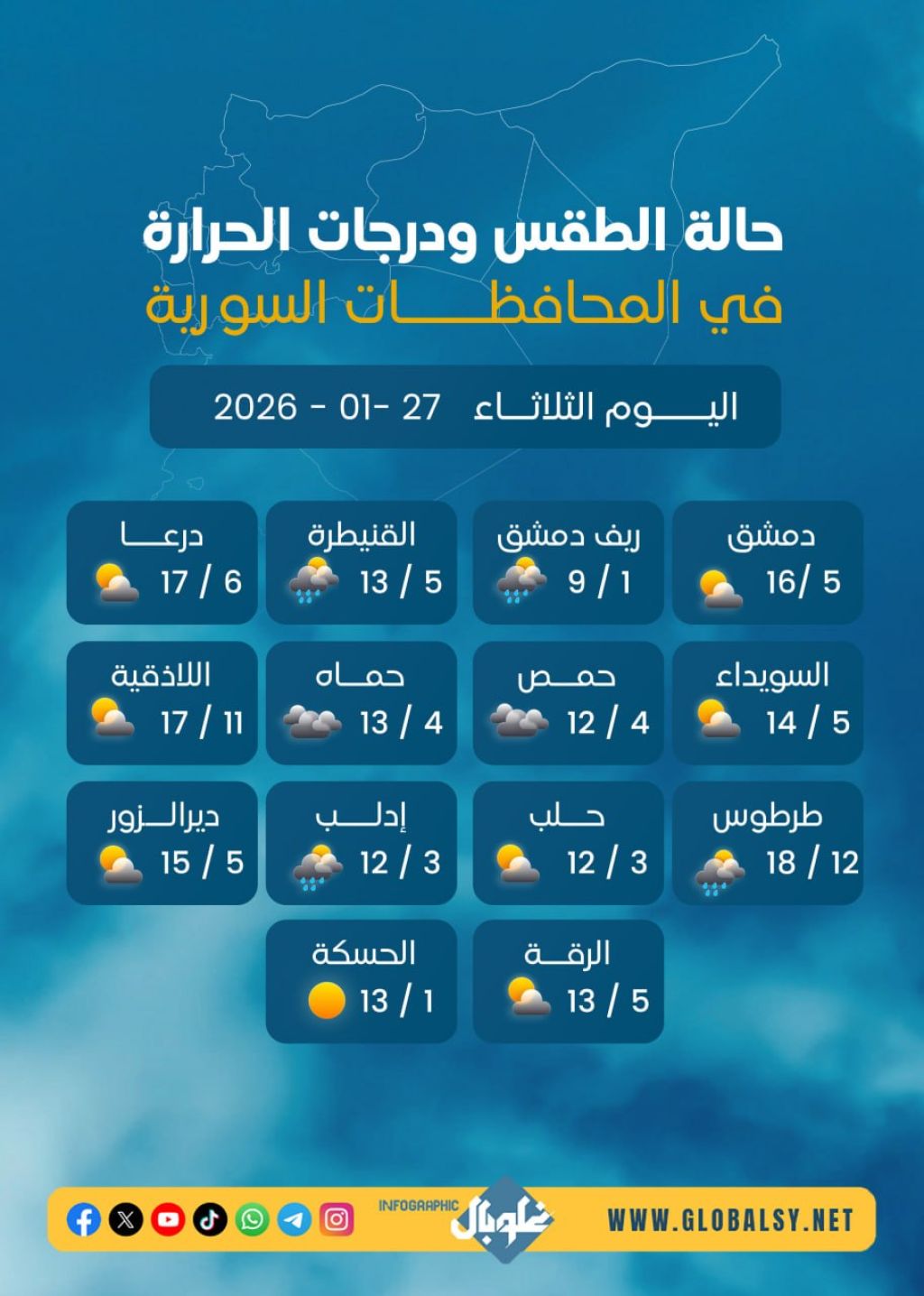 درجـــات الحـــرارة وحــالة الطقـــس في ســوريــا اليوم الثـــلاثاء 2026 - 01- 27  
