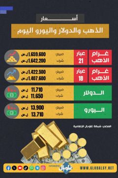 أسعار الذهب و الدولار وليورو اليوم