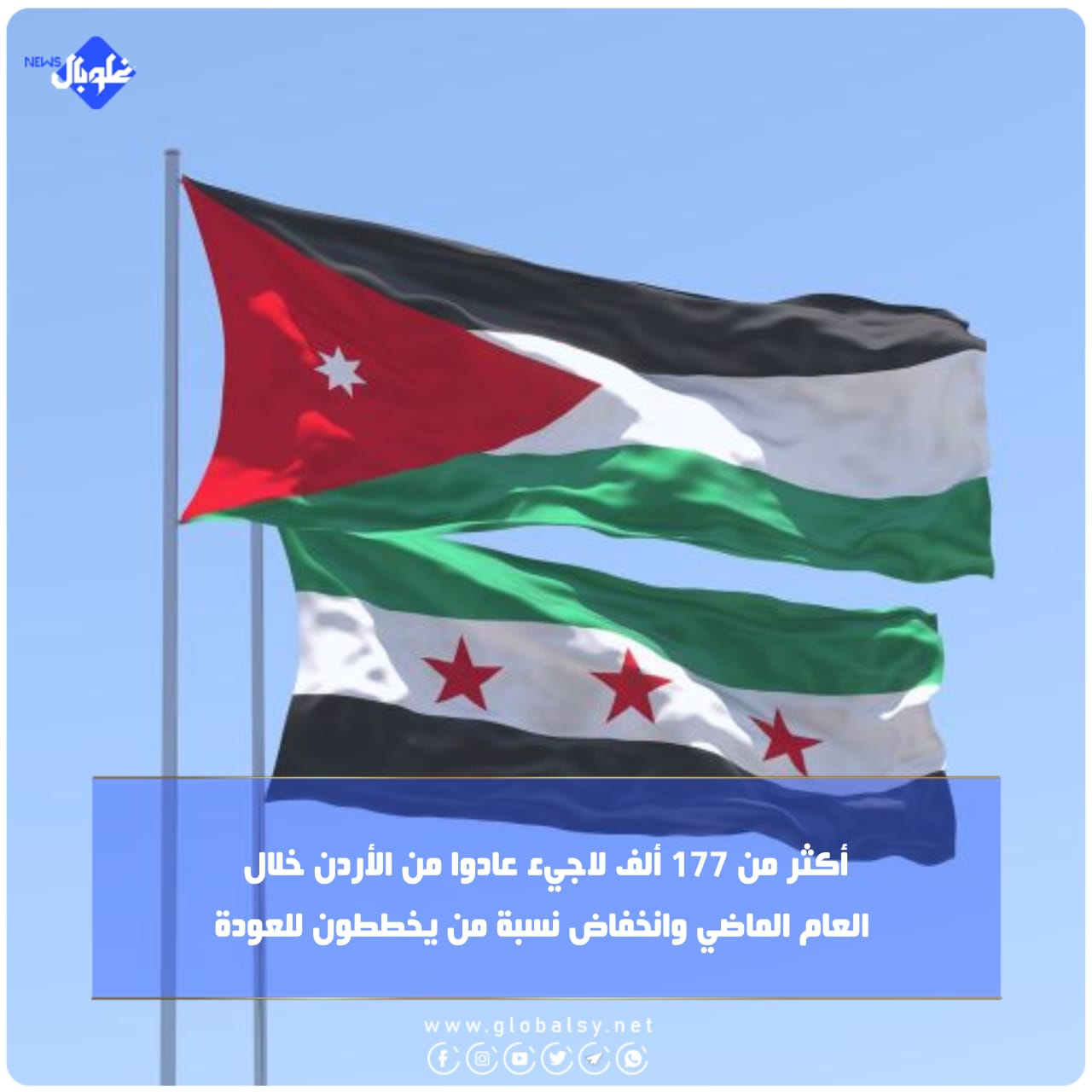 أكثر من 177 ألف لاجيء عادوا من الأردن خلال العام الماضي وانخفاض نسبة من يخططون للعودة