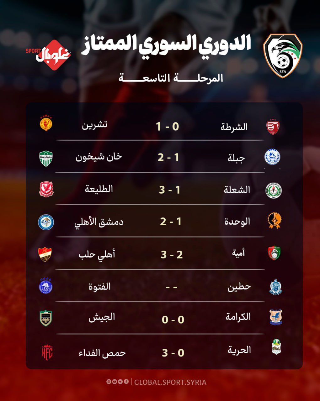 الدوري السوري الممتاز الجولة التاسعة
