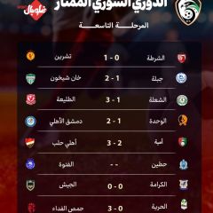 الدوري السوري الممتاز الجولة التاسعة