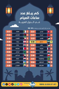 كــم يبلــغ عــدد ساعــات الصيــام فــي سوريــا؟؟