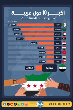 أكبـــــر 10 دول عربيـــــة مــن حيـــث المساحـــة