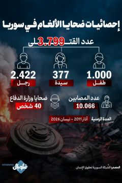 إحصاىيات ضحايا الألغام في سوريا 