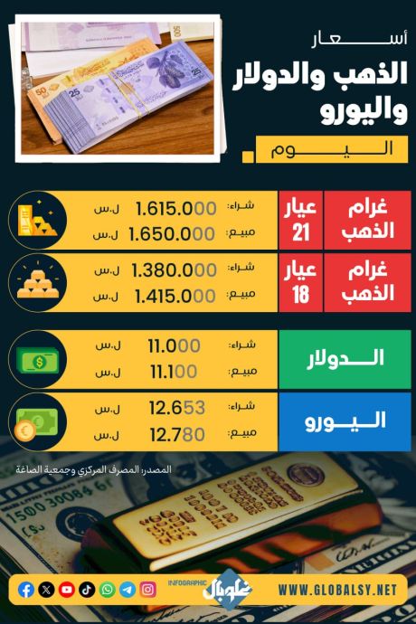 أســـعار الذهب و الدولار و اليورو 