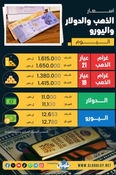 أســـعار الذهب و الدولار و اليورو 