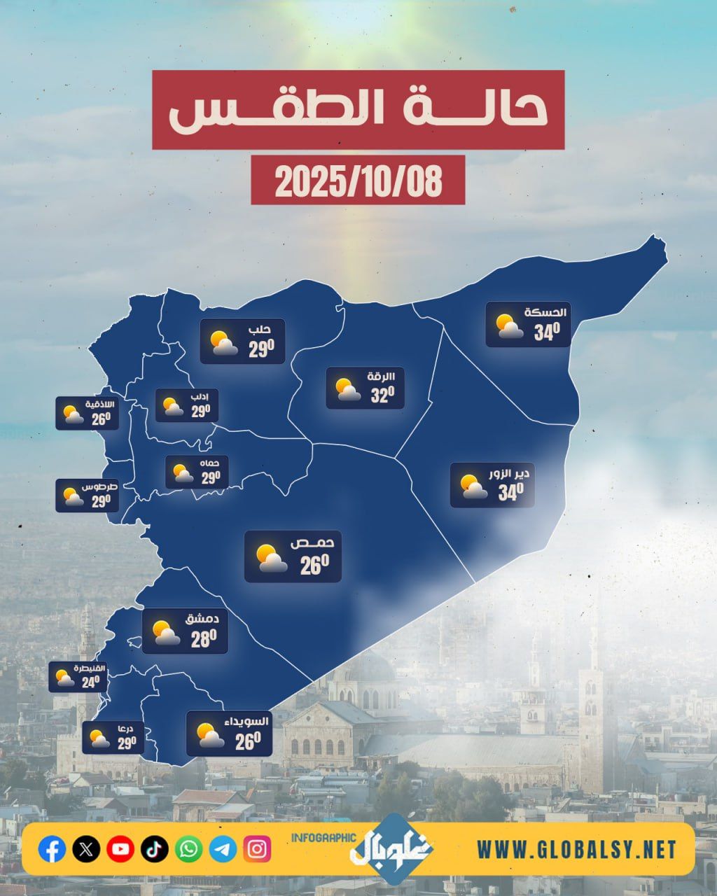 الحالة الجوية المتوقعة