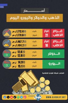 أســـعار الذهب و الدولار و اليورو اليوم