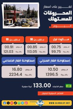 تعيير على أسعار المحروقات للمستهلك اليوم