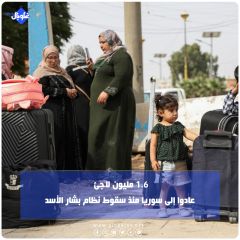 1.6 مليون لاجئ عادوا إلى سوريا منذ سقوط نظام بشار الأسد