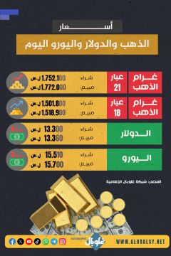 أسعار الذهب و الدولار واليورو اليوم