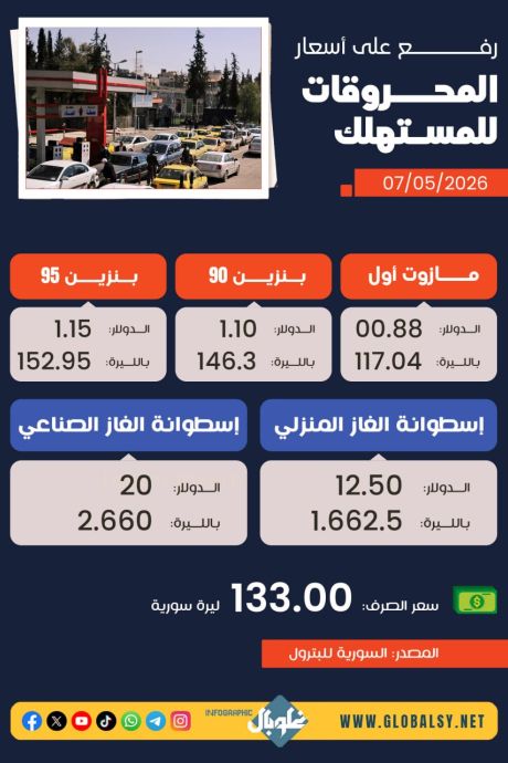 ارتفـــاع كبيــر للأســعار بالــدولار وفــق نشــرة السوريــة للبتــرول