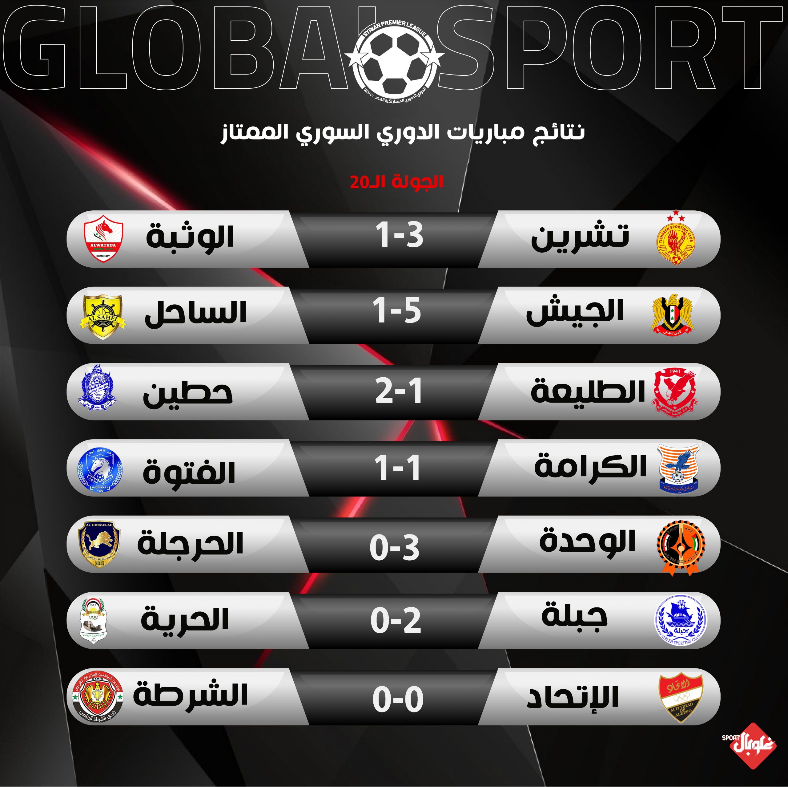 نتائج الجولة العشرون من الدوري السوري لكرة القدم