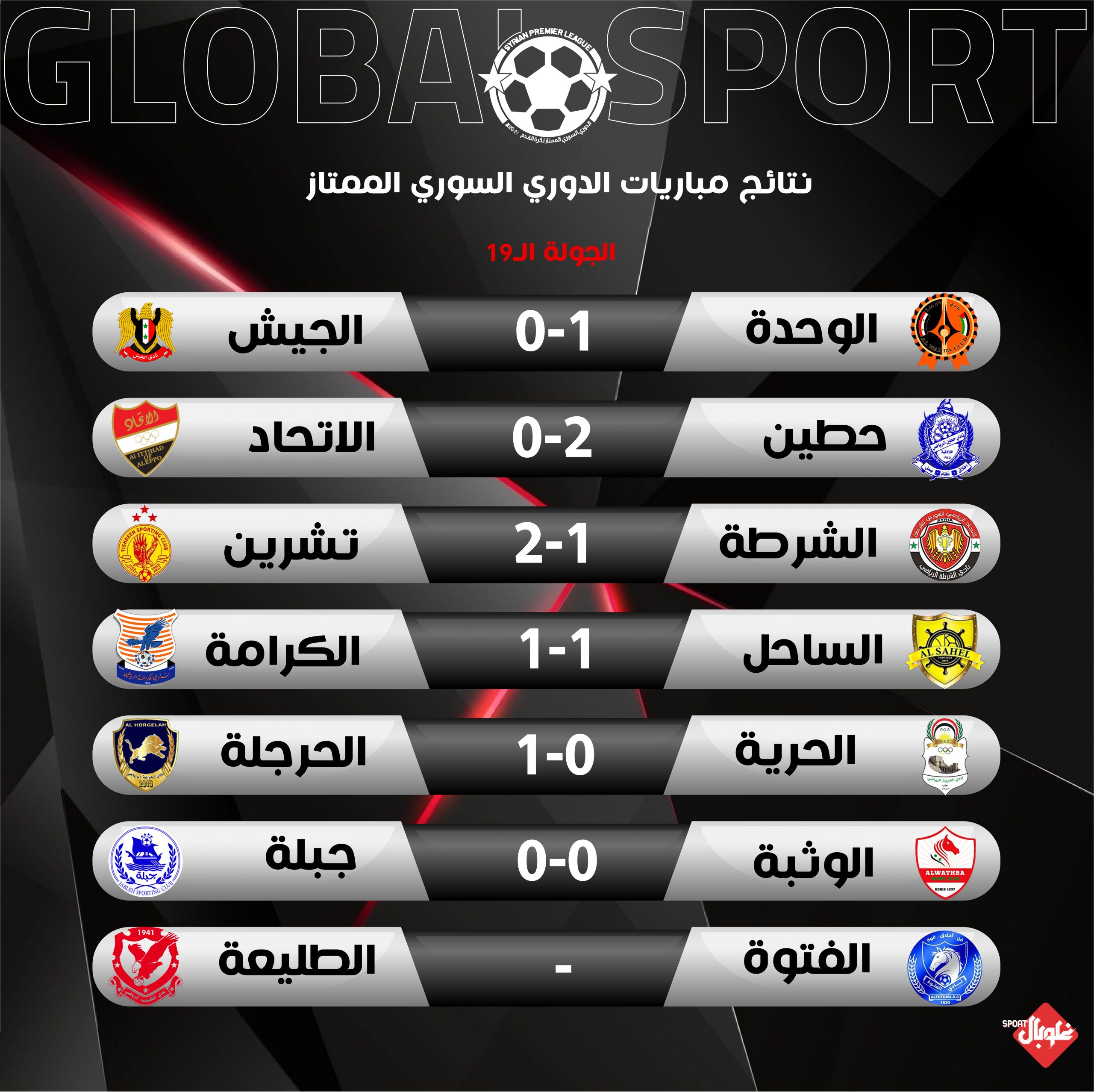 نتائج وتحليل مباريات المرحلة 19 من الدوري السوري