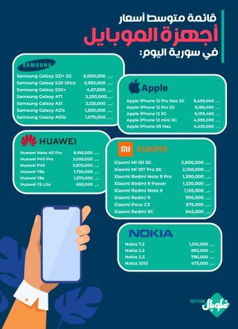 قائمة متوسط أسعار أجهزة الموبايل في سورية اليوم