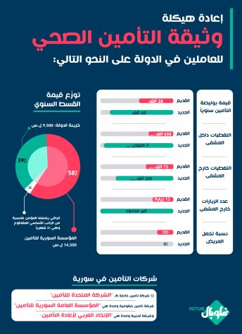 تعرّف على هيكلة وثيقة التأمين الصحي الجديدة للعاملين في الدولة