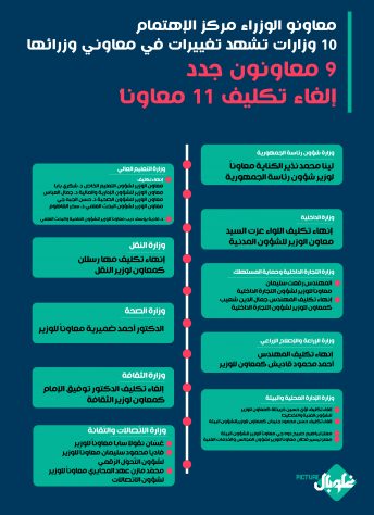 معاونو الوزراء مركز الإهتمام، 10وزارات تشهد تغييرات في معاوني وزرائها