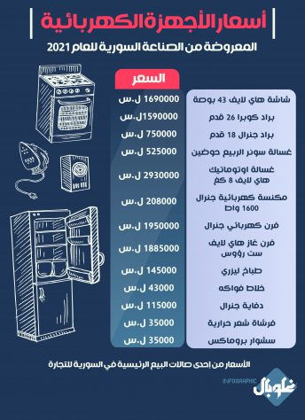 أسعار الأجهزة الكهربائية في صالات السورية للتجارة