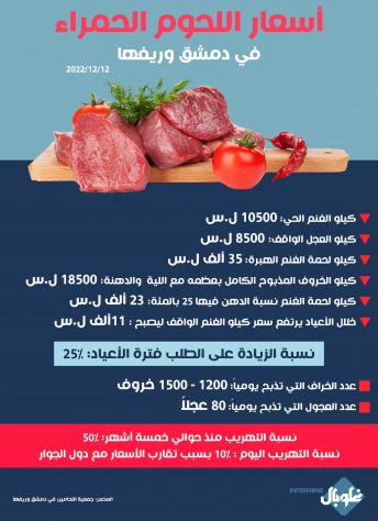 أسعار اللحوم الحمراء في دمشق وريفها