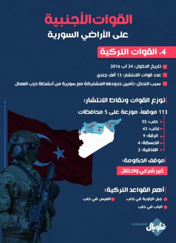 القوات التركية على الأراضي السورية، قواعدها و عدد جنودها