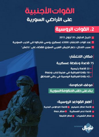 القوات “الروسية” الصديقة للحكومة السورية، عددها وانتشارها