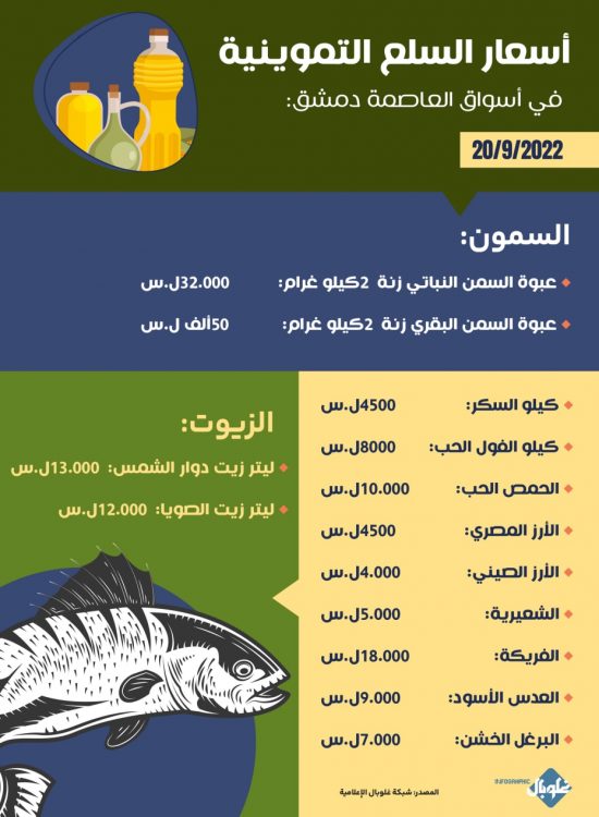 أسعار السلع التموينية في أسواق العاصمة دمشق 2022/9/20