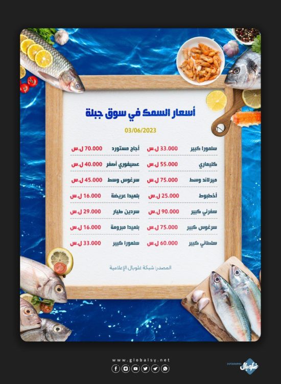 أسعار السمك في جبلة
