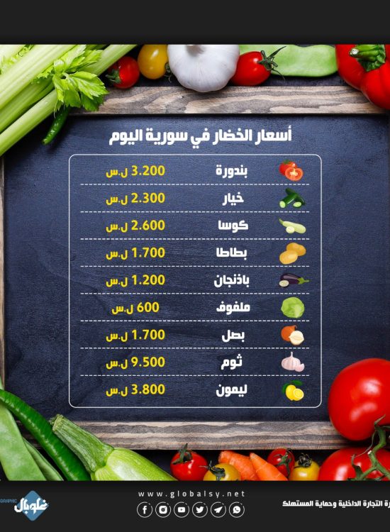أسعار الخضار في سورية اليوم