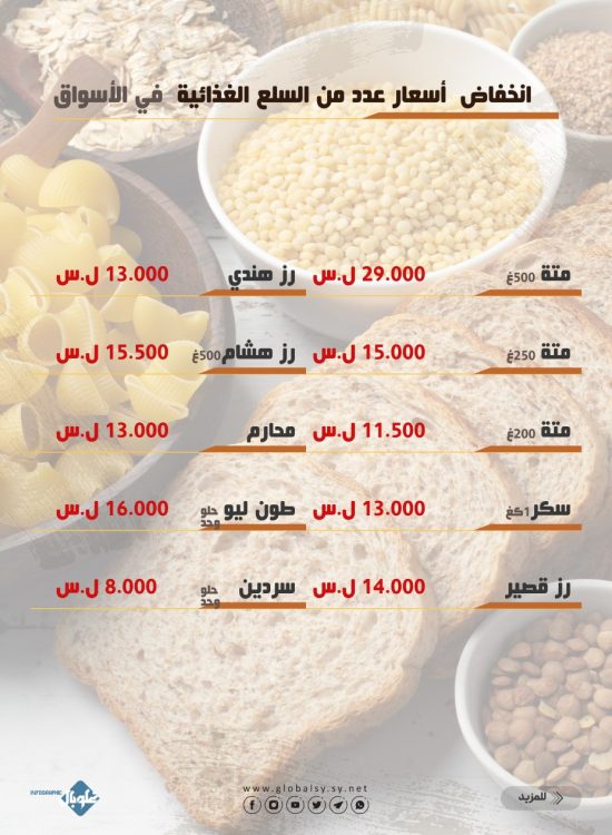 انخفاض اسعار عدد من السلع الغذائية في الأسواق
