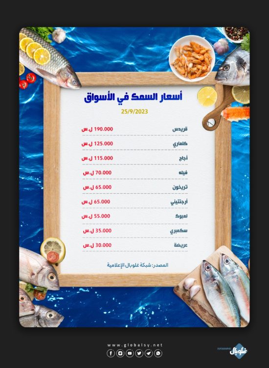 أسعار السمك بالأسواق
