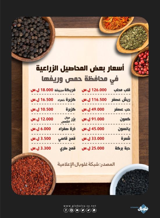 أسعار بعض المحاصيل الزراعية في محافظة حمص وريفها