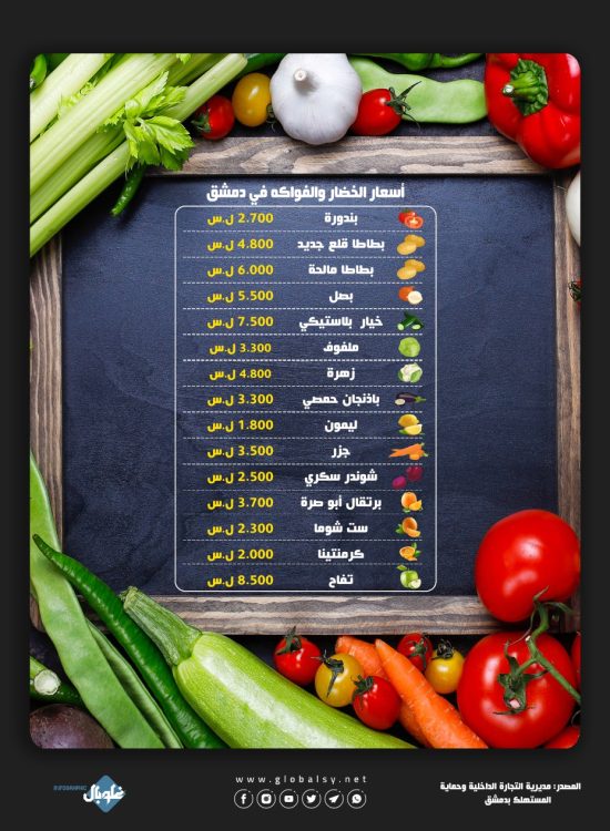 أسعار الخضار والفواكه في دمشق
