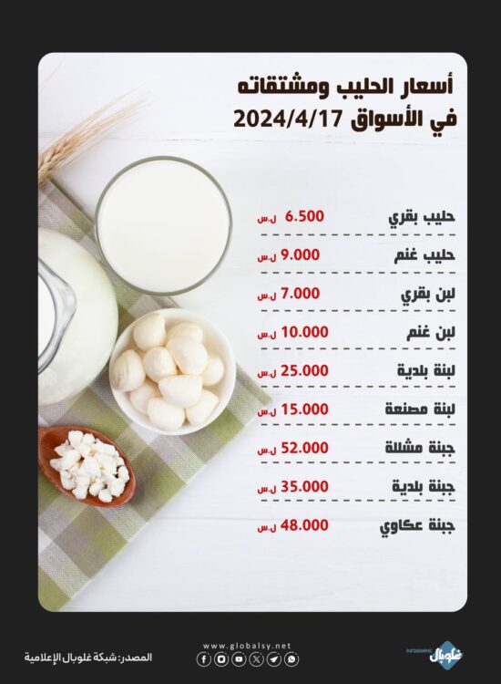 أسعار الحليب ومشتقاته في الأسواق 17/4/2024